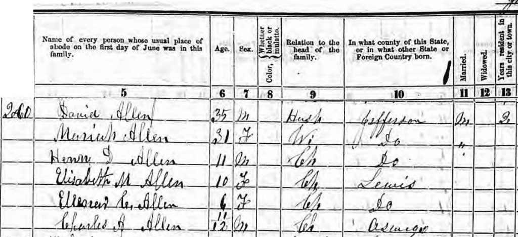 The 1855 New York State Census showing the David Allen family. Please note the image has been altered to show the headers directly above the family listing. Ancestry.com